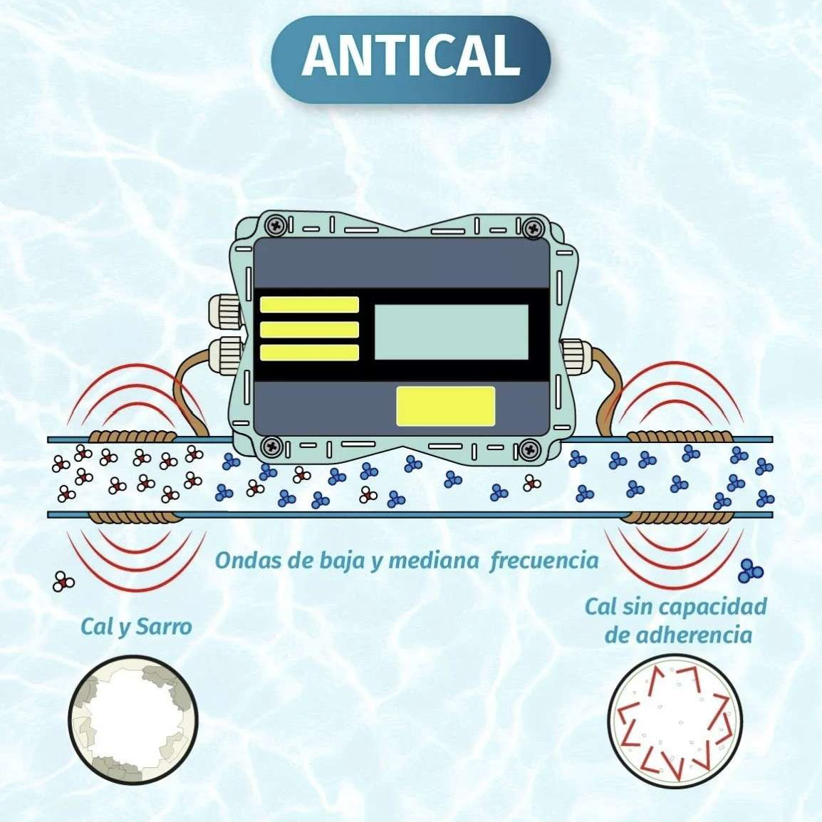 antical 
desmineralizador agua