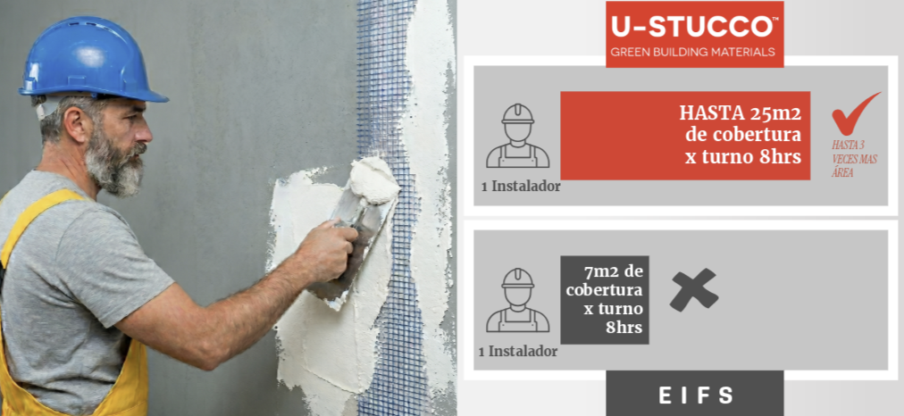 imagen comparativa del uso de estuco térmico USTUCCO contra EIFS