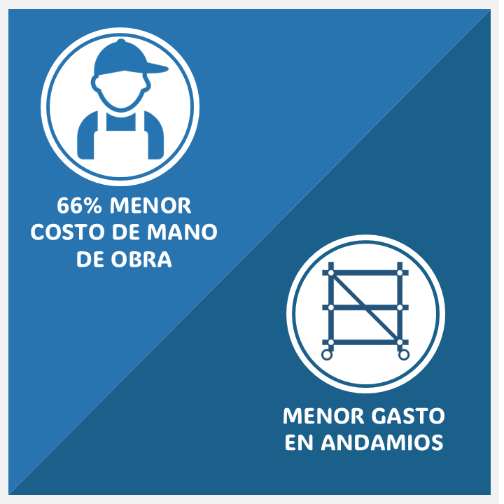 Ventajas mano de obra del uso de estuco térmico USTUCCO