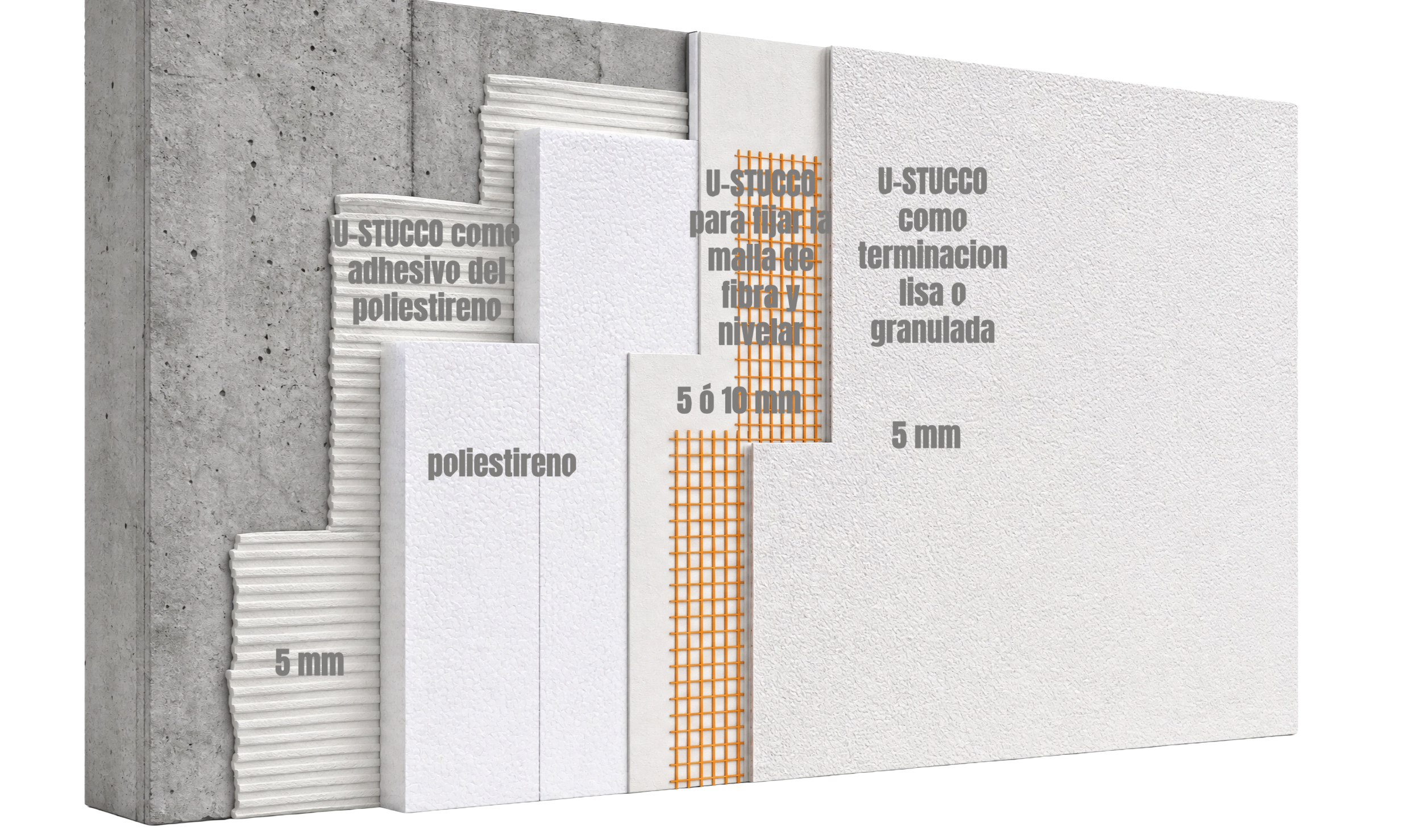 Muro con capas de estuco termico USTUCCO aplicado como EIFS o SATE