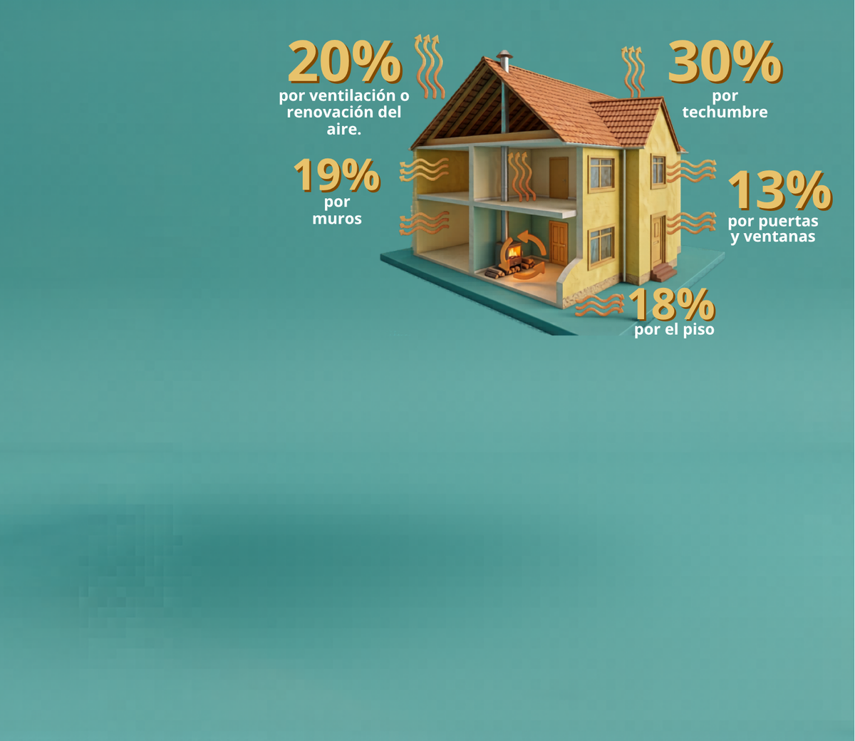 Imagen de perdidas por las diferentes partes de una casa